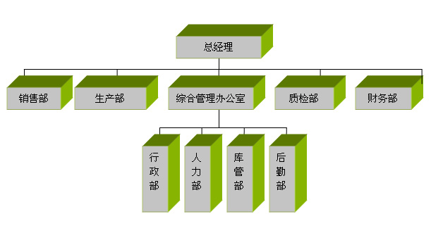 網(wǎng)站關(guān)鍵詞